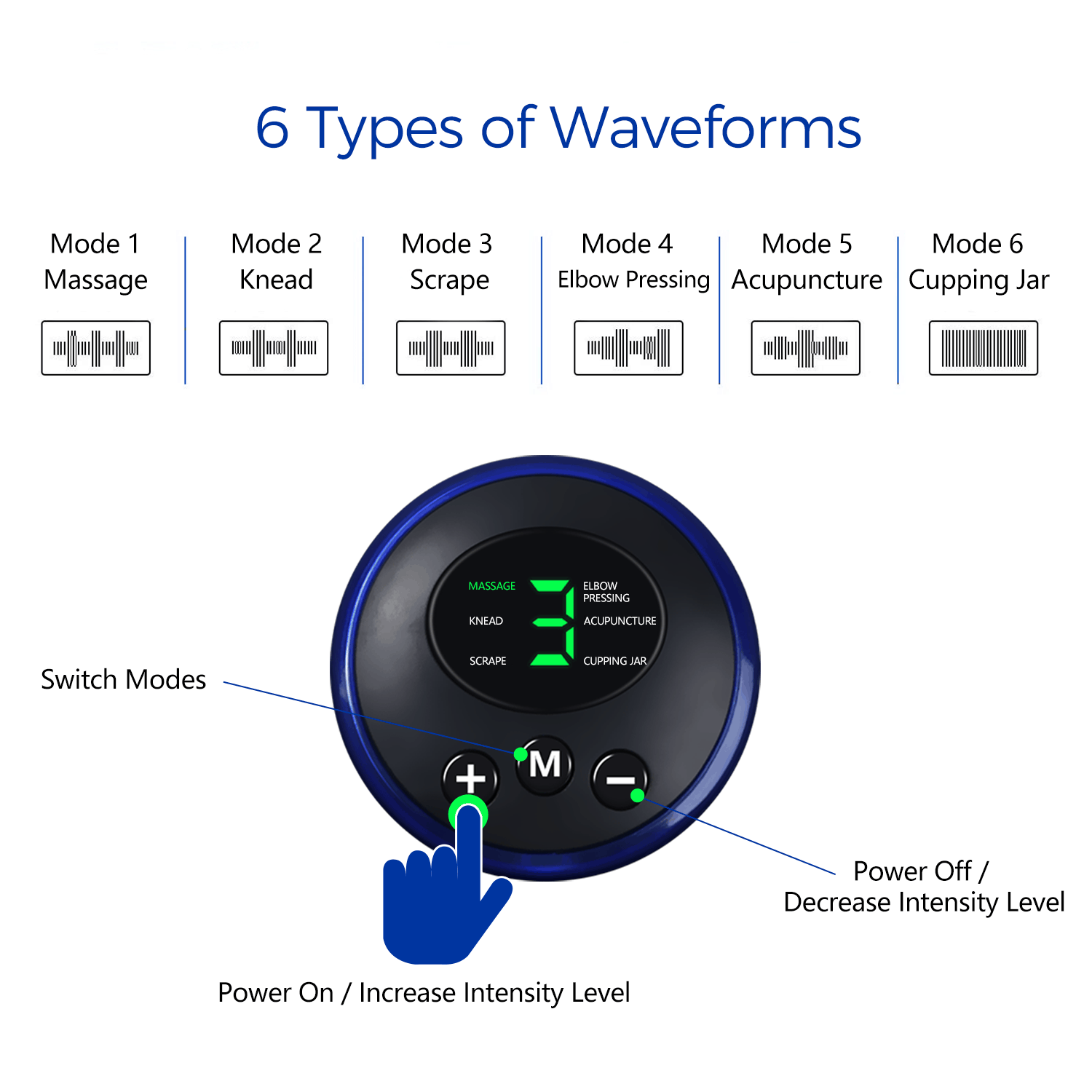 modes